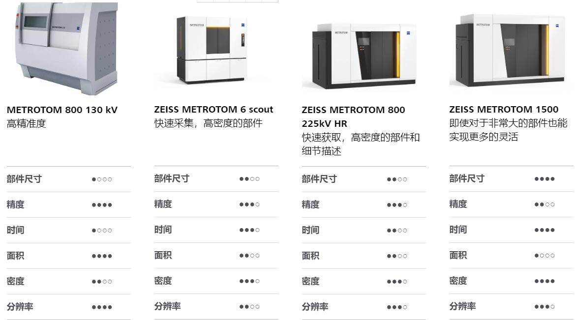 桂林桂林蔡司桂林工业CT