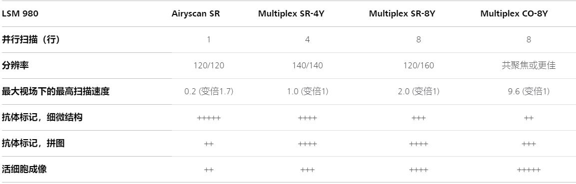 桂林蔡司共聚焦显微镜