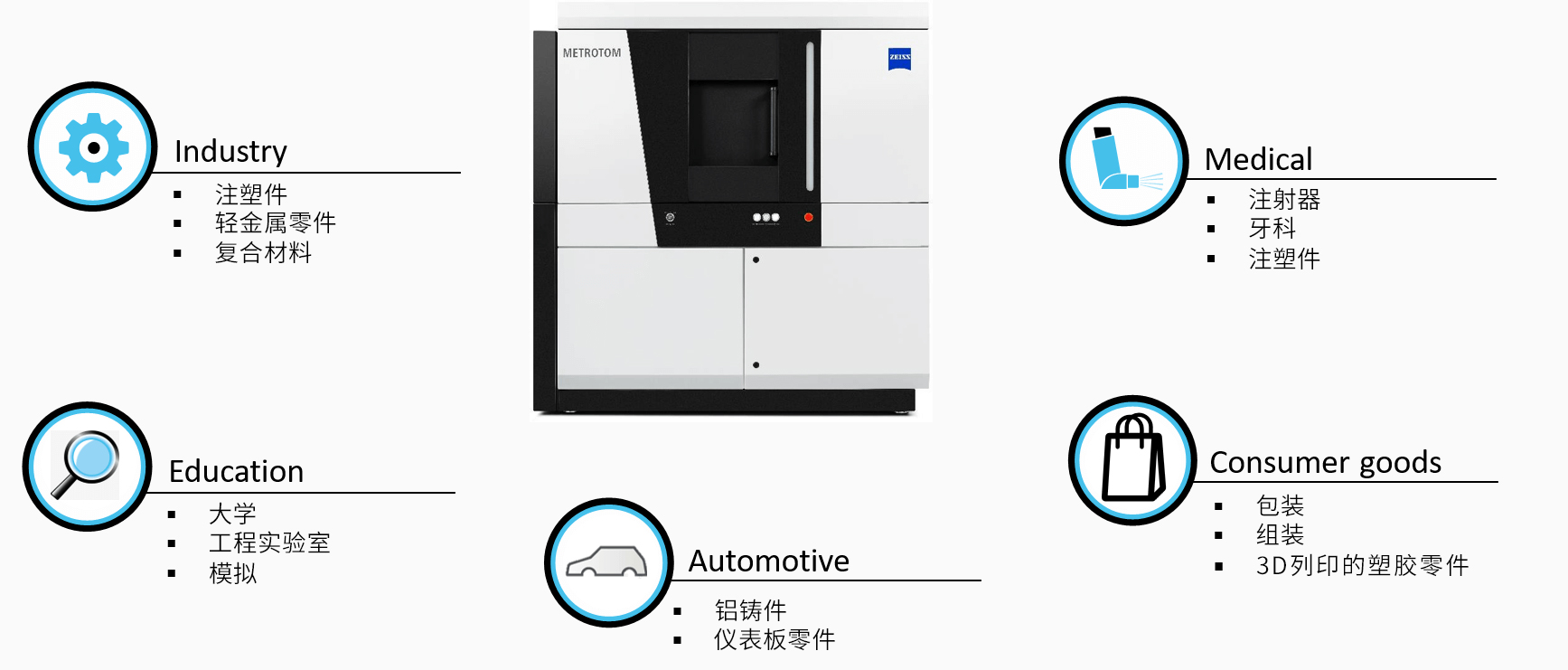 桂林桂林蔡司桂林工业CT